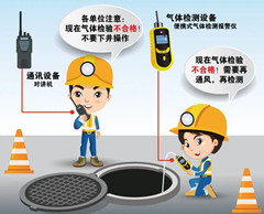三江有限空间安全作业操作规程